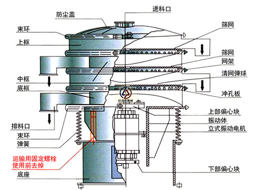 雙層旋振篩結構圖